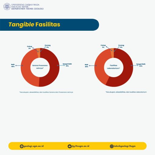 Hasil Survey Kepuasan Pelayanan Tahun 2022 Program Studi Magister